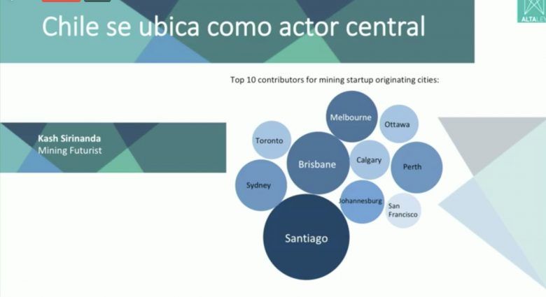 startups mineros en Chile