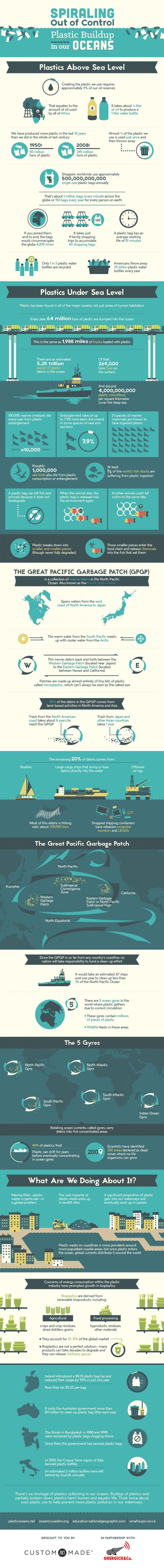 contaminación con plástico infografia ICARE