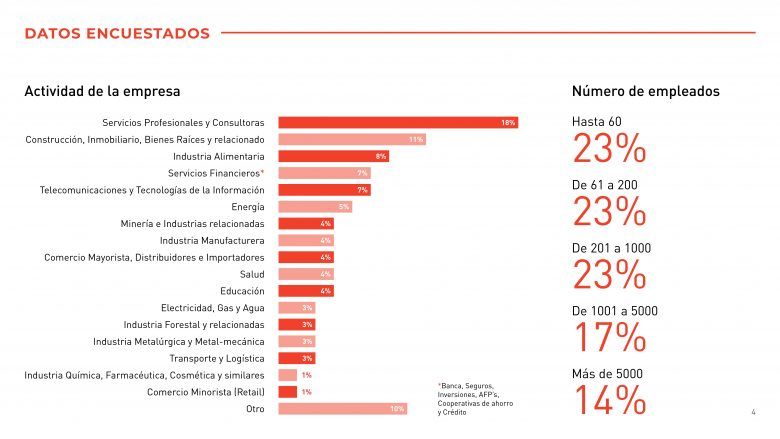 Encuesta Teletrabajo