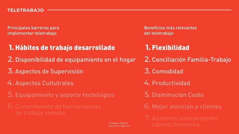 Encuesta Teletrabajo