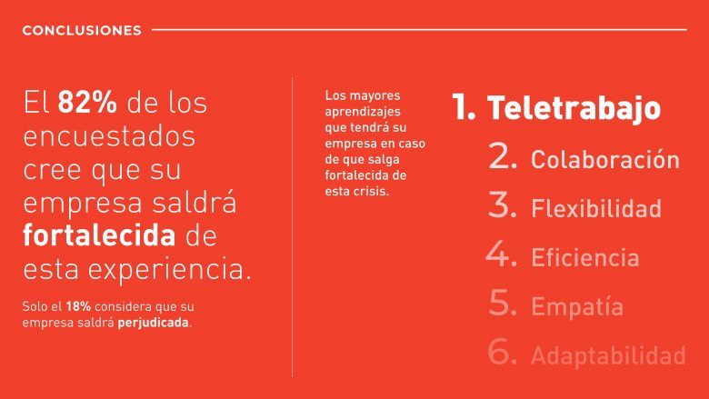 Encuesta Teletrabajo